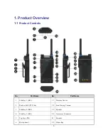 Предварительный просмотр 9 страницы Hytera PDC760UXB2 Manual