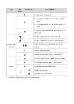 Предварительный просмотр 8 страницы Hytera PTC680FXB1 User Manual