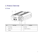 Предварительный просмотр 7 страницы Hytera RD62 series Manual