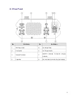 Предварительный просмотр 9 страницы Hytera RD62 series Manual