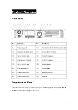 Preview for 7 page of Hytera RD98X series Manual