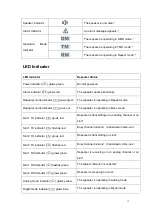 Preview for 14 page of Hytera RD98X series Manual