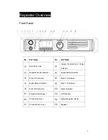 Предварительный просмотр 5 страницы Hytera RD98XSi series Manual