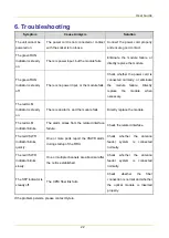 Preview for 28 page of Hytera RRU3800F080 User Manual