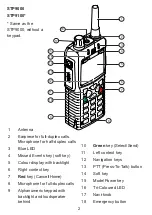 Предварительный просмотр 2 страницы Hytera Sepura STP9100 Quick Reference Manual