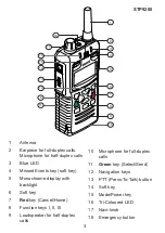 Предварительный просмотр 3 страницы Hytera Sepura STP9100 Quick Reference Manual