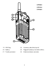 Предварительный просмотр 4 страницы Hytera Sepura STP9100 Quick Reference Manual