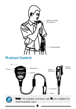 Preview for 6 page of Hytera SM26 Series Owner'S Manual