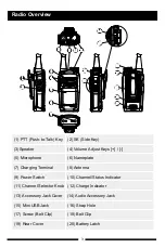 Preview for 6 page of Hytera TC-320 Owner'S Manual