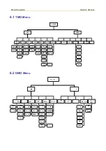 Preview for 21 page of Hytera TETRA PT580H F5 Manual