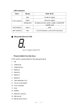 Preview for 14 page of Hytera TM-600 UHF Manual