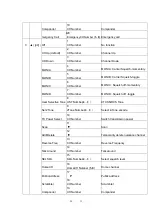 Preview for 28 page of Hytera TM-600 UHF Manual