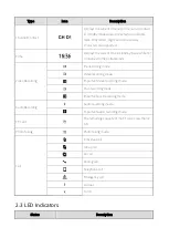 Preview for 10 page of Hytera VM550 User Manual