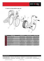 Предварительный просмотр 17 страницы Hytorc VERSA 1 User Manual