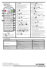 Preview for 3 page of Hytronik DUAL sense HIM38 Installation And Instruction Manual