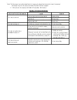 Preview for 4 page of Hytronik HC028V/RF Instruction Manual