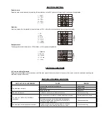 Предварительный просмотр 3 страницы Hytronik HC401SRC/R Instruction Manual