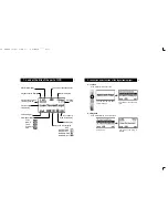 Предварительный просмотр 7 страницы Hyun Won DAH-1100 User Manual