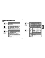 Предварительный просмотр 4 страницы Hyun Won FTM1280 User Manual