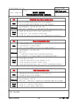 Preview for 50 page of Hyundai Elevator LXVF7 Manual