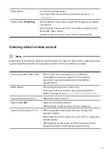 Preview for 9 page of Hyundai Mobis ADC20S2FN0 User Manual