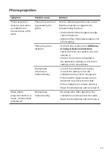 Preview for 75 page of Hyundai Mobis ADC20S2FN0 User Manual