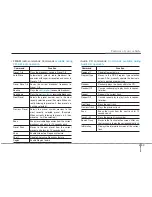 Preview for 60 page of Hyundai Mobis AM110SLEG User Manual