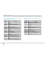 Preview for 61 page of Hyundai Mobis AM110SLEG User Manual