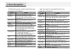 Preview for 57 page of Hyundai Mobis AM943DMAN User Manual