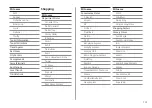 Preview for 175 page of Hyundai Mobis ATB41HSAN Quick Reference Manual