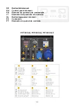 Preview for 7 page of Hyundai power products HY3100L User Manual