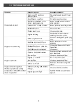 Preview for 25 page of Hyundai power products HYC5030 User Manual