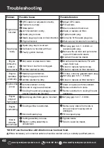 Preview for 48 page of Hyundai power products HYM430SPR Instruction Manual