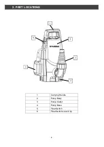 Preview for 8 page of Hyundai power products HYSP850D User Manual