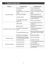 Preview for 11 page of Hyundai power products HYSP850D User Manual