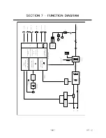 Preview for 24 page of HYUNDAI WELDING HiEGW 600W Operation Manual