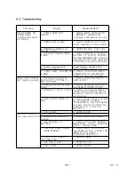 Preview for 26 page of HYUNDAI WELDING HiEGW 600W Operation Manual