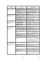 Preview for 27 page of HYUNDAI WELDING HiEGW 600W Operation Manual