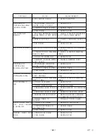 Preview for 28 page of HYUNDAI WELDING HiEGW 600W Operation Manual