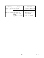 Preview for 29 page of HYUNDAI WELDING HiEGW 600W Operation Manual