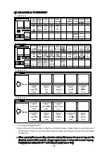 Preview for 222 page of Hyundai 110D-9 Manual