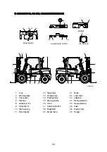 Предварительный просмотр 10 страницы Hyundai 15D-7E Manual