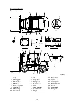 Предварительный просмотр 13 страницы Hyundai 15D-7E Manual