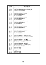 Preview for 75 page of Hyundai 15D-7E Manual