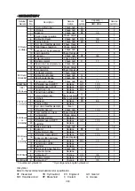 Предварительный просмотр 156 страницы Hyundai 15D-7E Manual