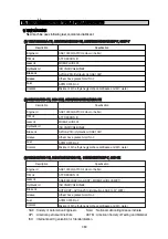 Preview for 193 page of Hyundai 15D-7E Manual