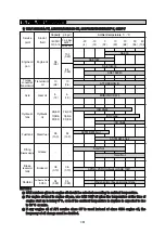 Preview for 194 page of Hyundai 15D-7E Manual