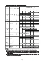 Preview for 195 page of Hyundai 15D-7E Manual