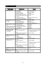 Preview for 236 page of Hyundai 15D-7E Manual