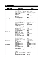 Preview for 237 page of Hyundai 15D-7E Manual